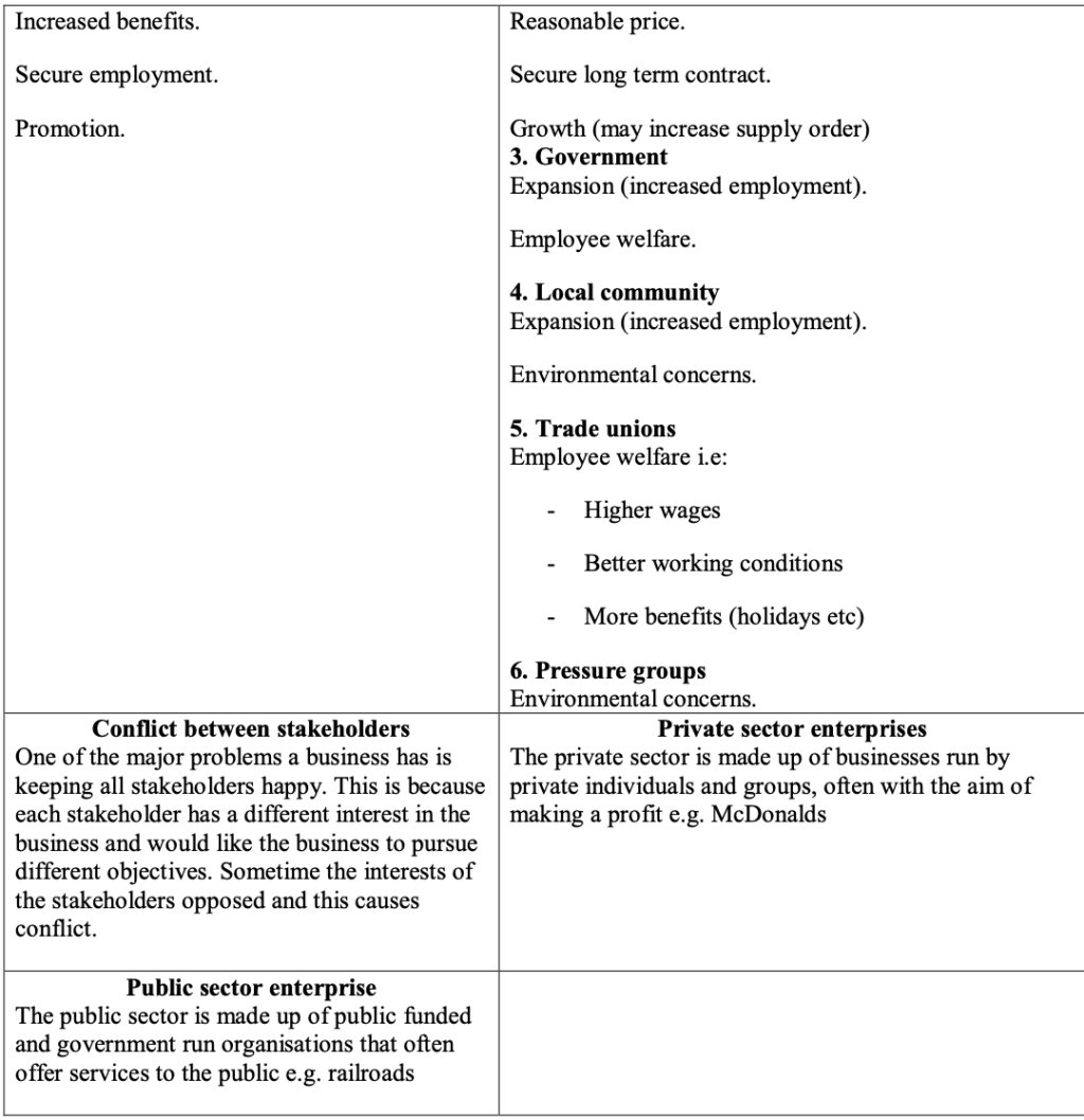 Business Mega Grid Definitions